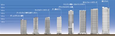 超高層住宅|超高層マンションの動向を調査、2021年以降に280棟。